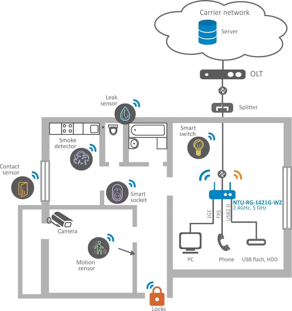 NTU-RG-1421G-WZ_use case.jpg